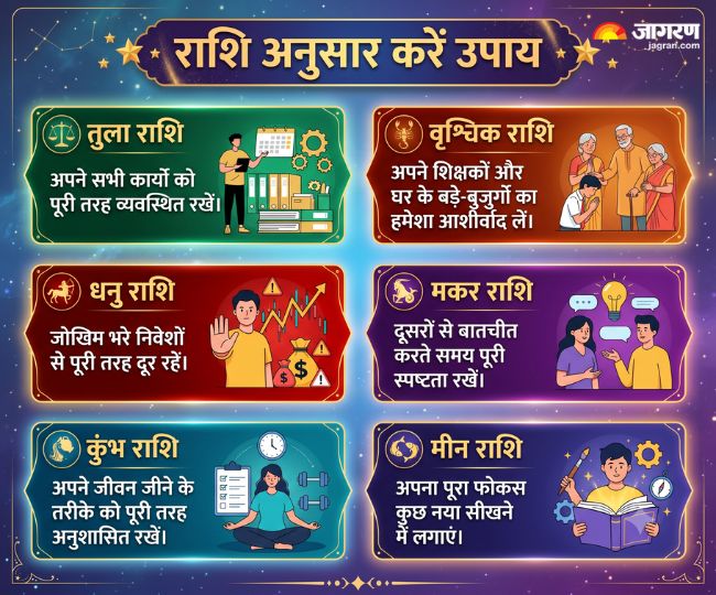 शुक्र-शनि नवपंचम योग 2026 उपाय तुला से मीन